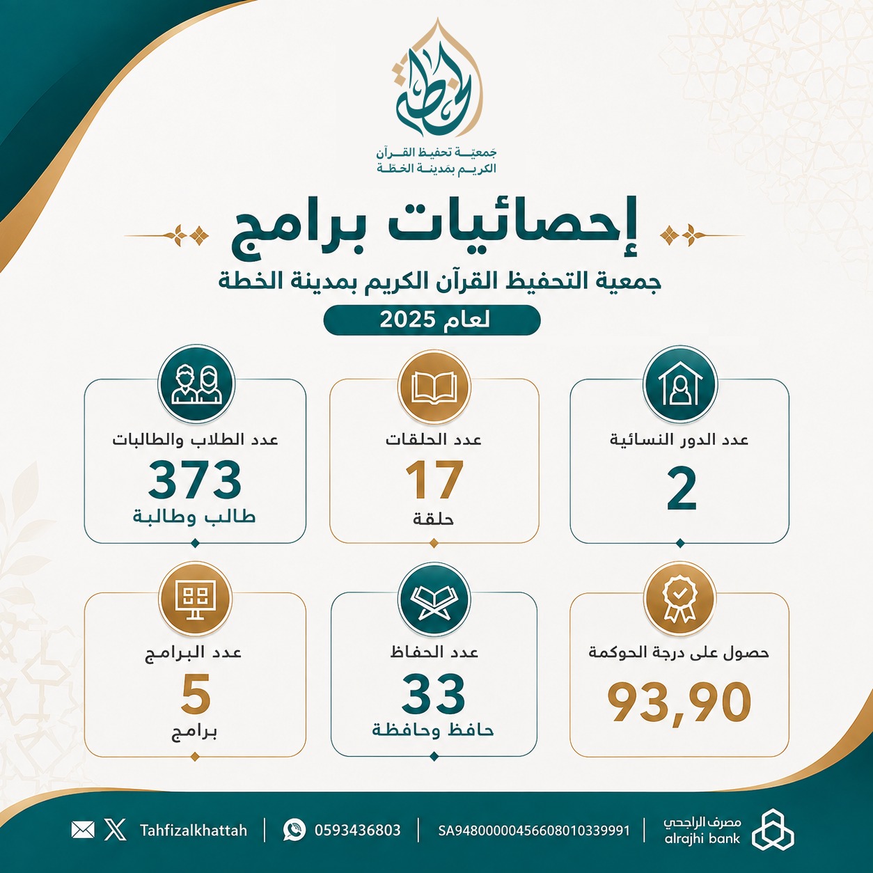 إنجازات الجمعية في 2025
